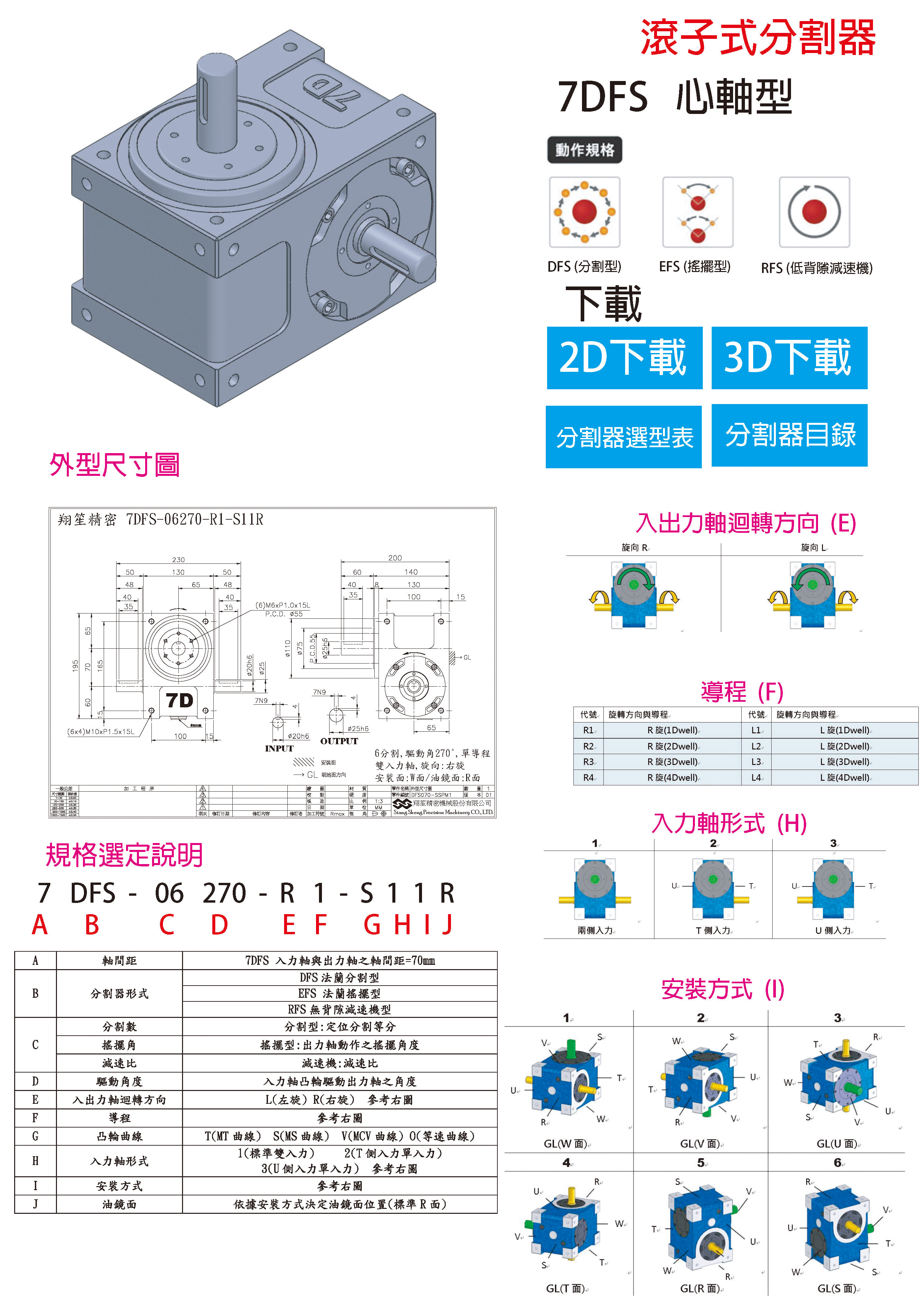 滾子式分割器
